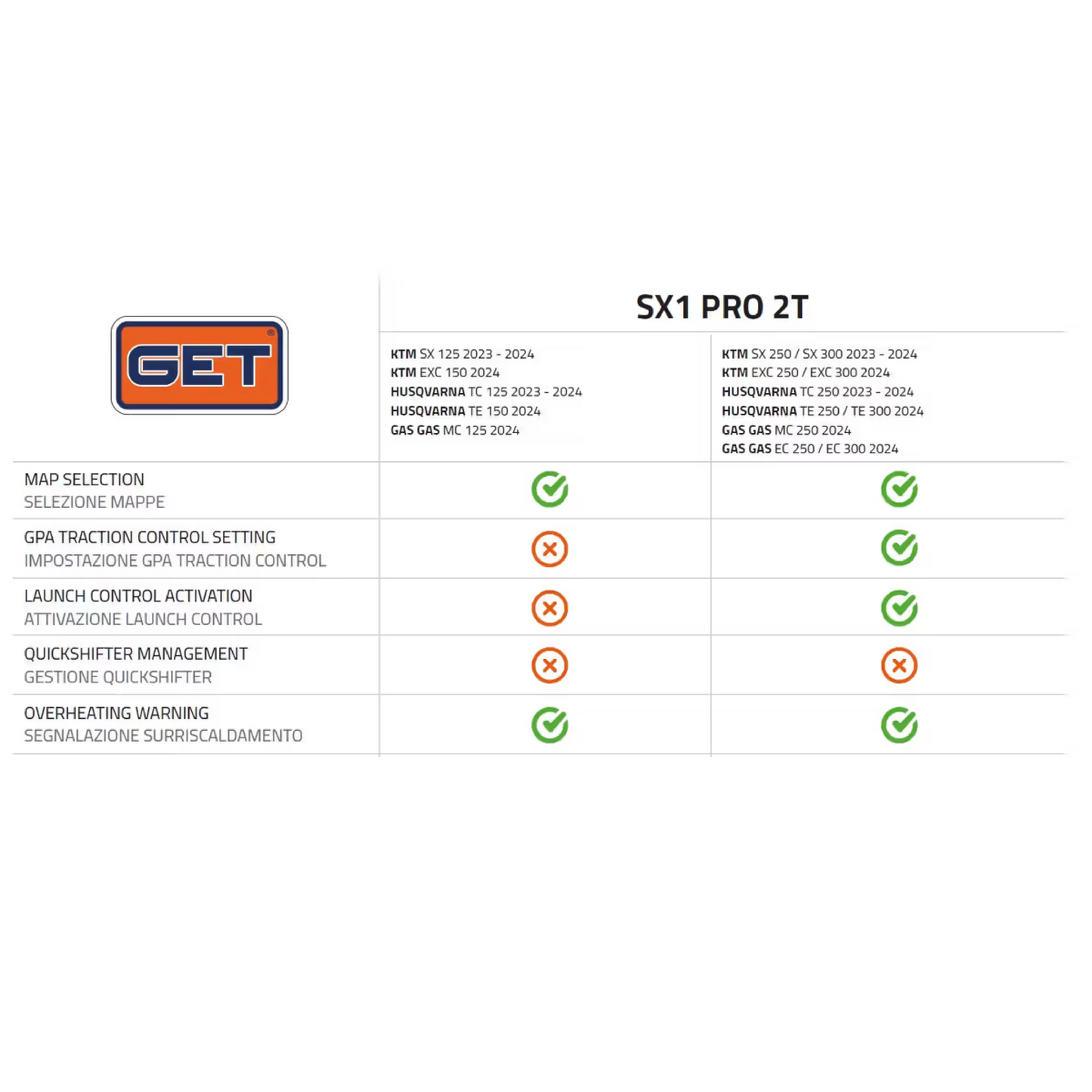 SX1 PRO 2T Control Unit with SX1 Controller and SX1 Connect (KTM/HUSQ./GASGAS EXC/TE/EC250 2024)